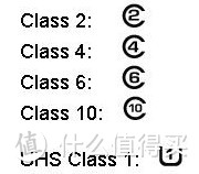 相机存储卡（SD卡）选购指南