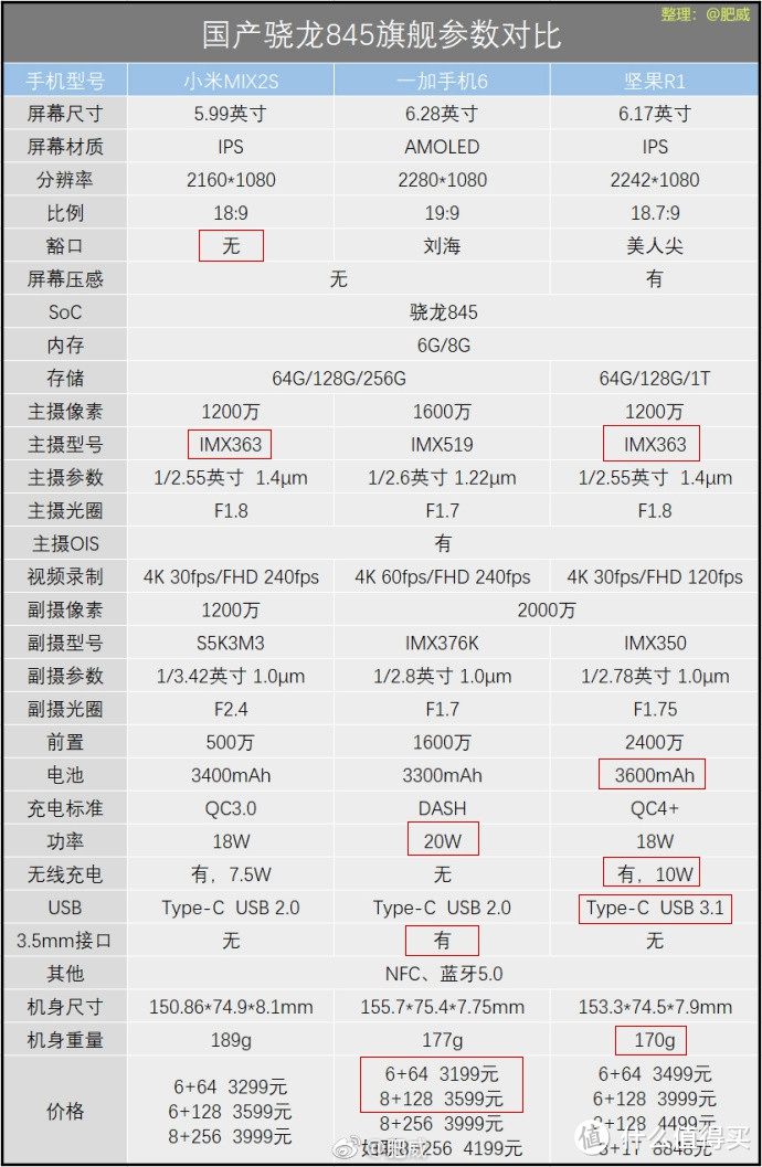 坚果R1全面测评：真旗舰，还是多槽点？