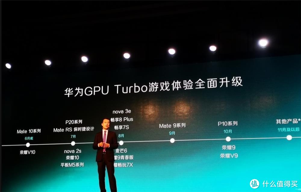 旧款机型也能通过升级来体验GPU Turbo技术