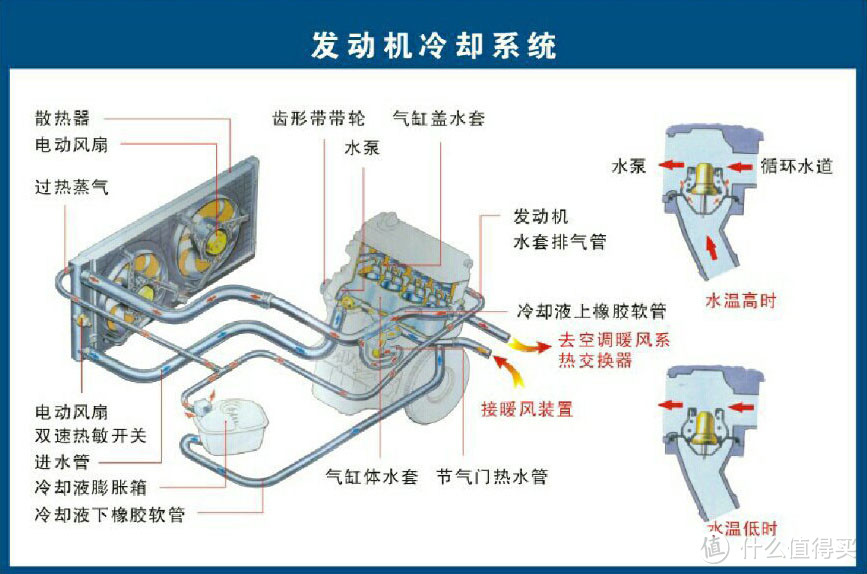 发动机冷却系统