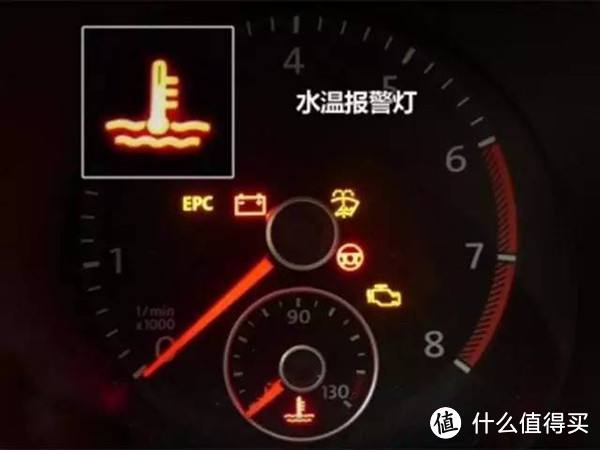 温度报警