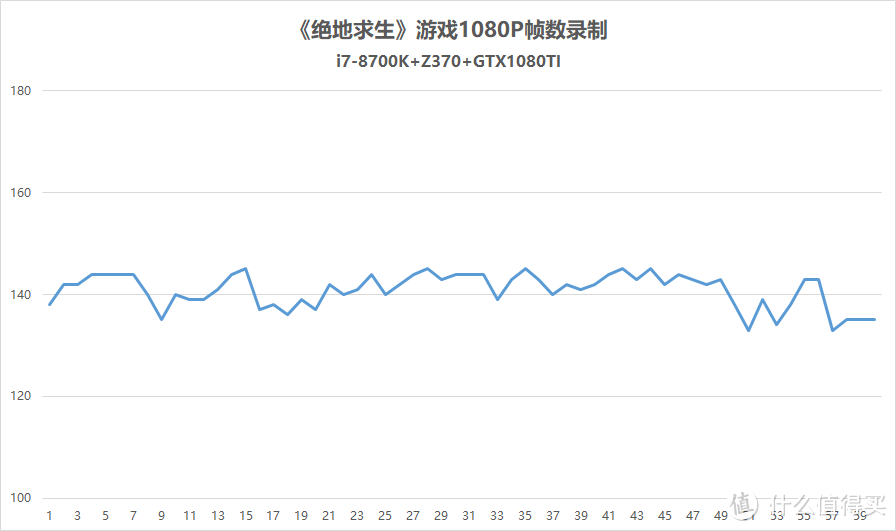 《绝地求生》又一次大更新？是垂死挣扎还是浴火重生？实测告诉你