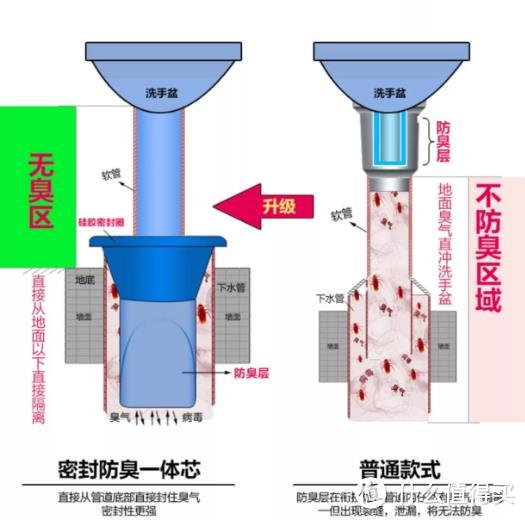 家中异味不能忍，处女座学霸来教你七大妙招