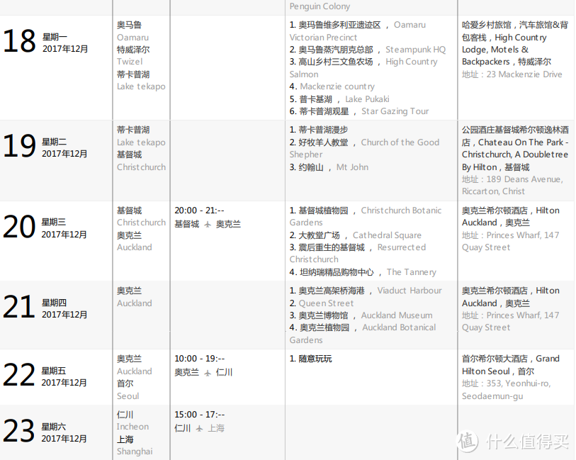 南半球的甜蜜之旅—新西兰15天南岛自驾游