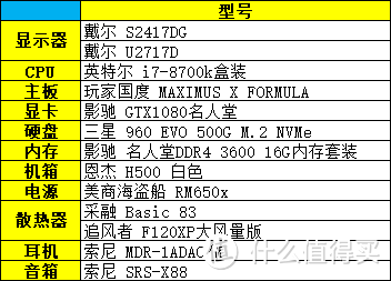 我来为你填坑！升级i8700k+z370差点翻车记