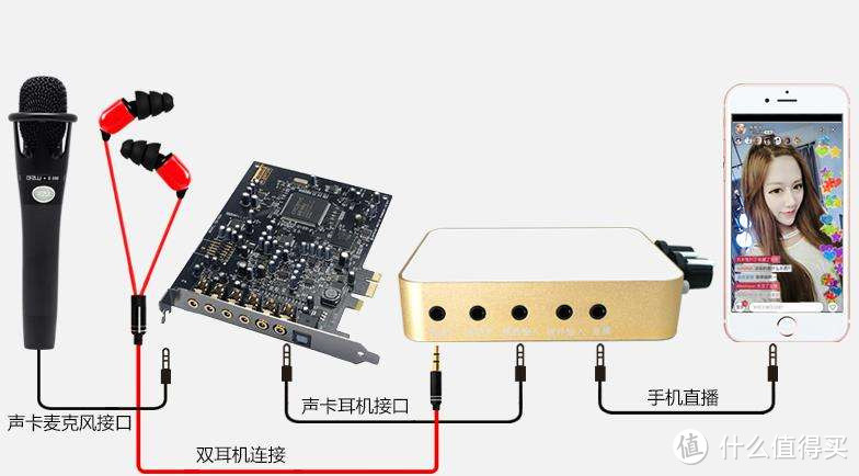 直播新神器——森然播吧mini手机直播声卡体验