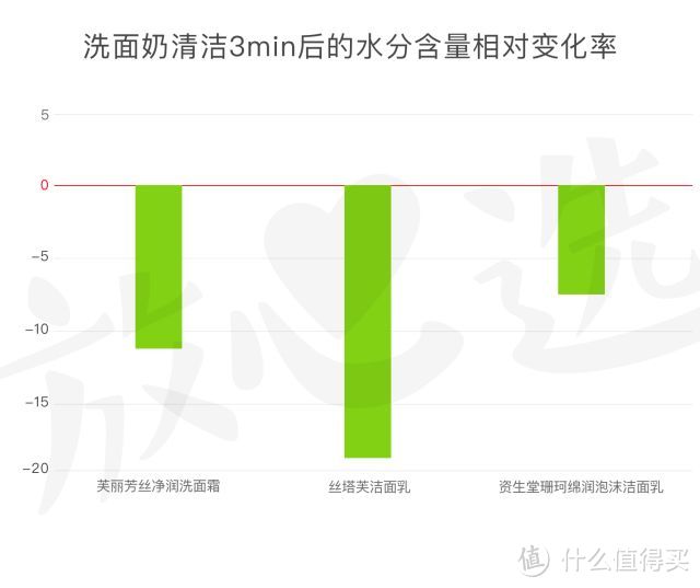 丝塔芙洗面奶，求你别再透支敏感肌的信任！