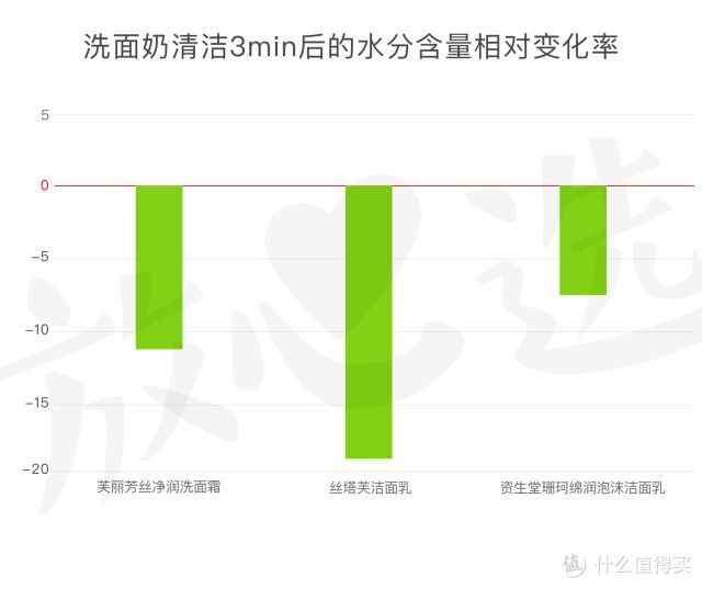 丝塔芙洗面奶，求你别再透支敏感肌的信任！