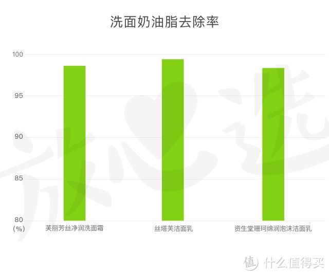 丝塔芙洗面奶，求你别再透支敏感肌的信任！