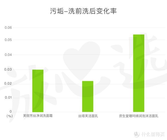 丝塔芙洗面奶，求你别再透支敏感肌的信任！