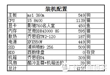 十年电脑爱好者终于装机