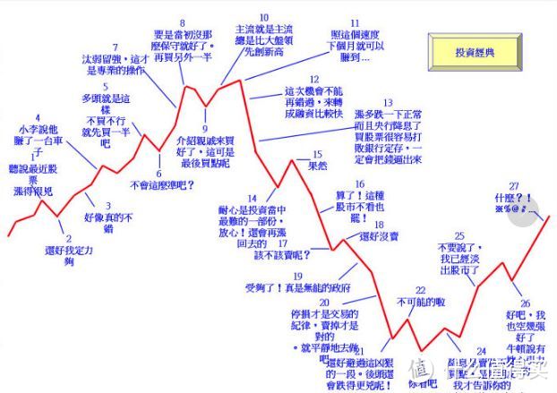 投资就是反人性？NO！读懂人性才能做一枚合格投资者