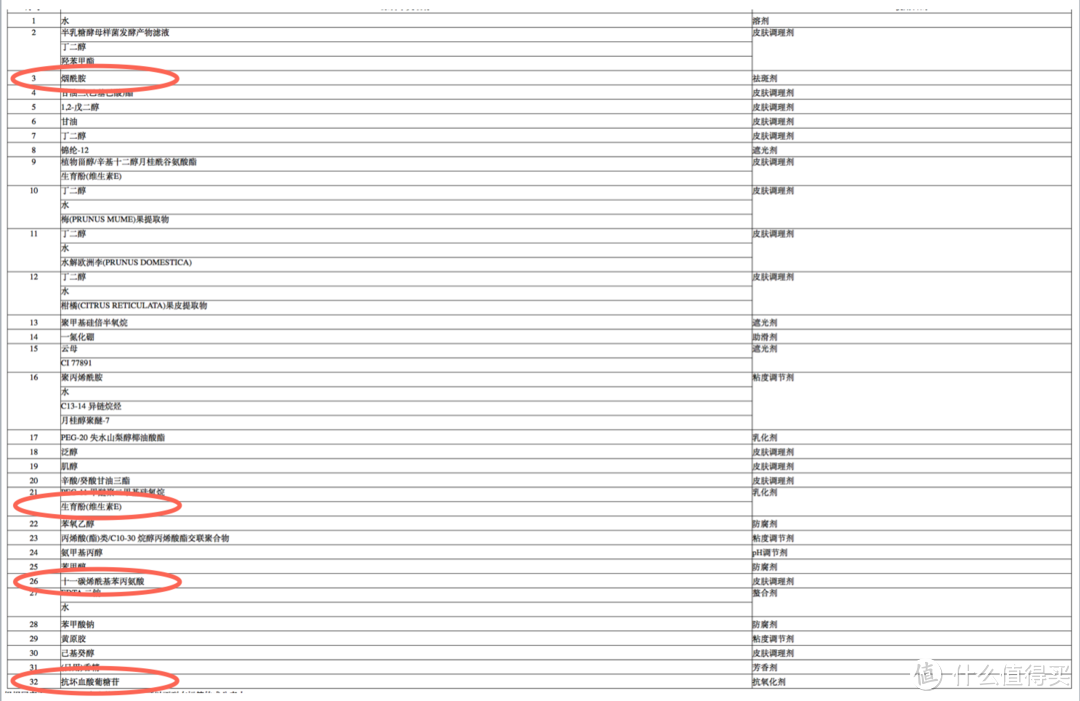 资料来源：CFDA官网查询页面http://123.127.80.6/sfda/ShowJSYQAction.do