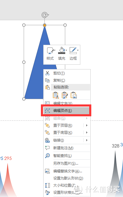 PPT常用图表制作手册之常见柱状图美化方式（图表数据可编辑）