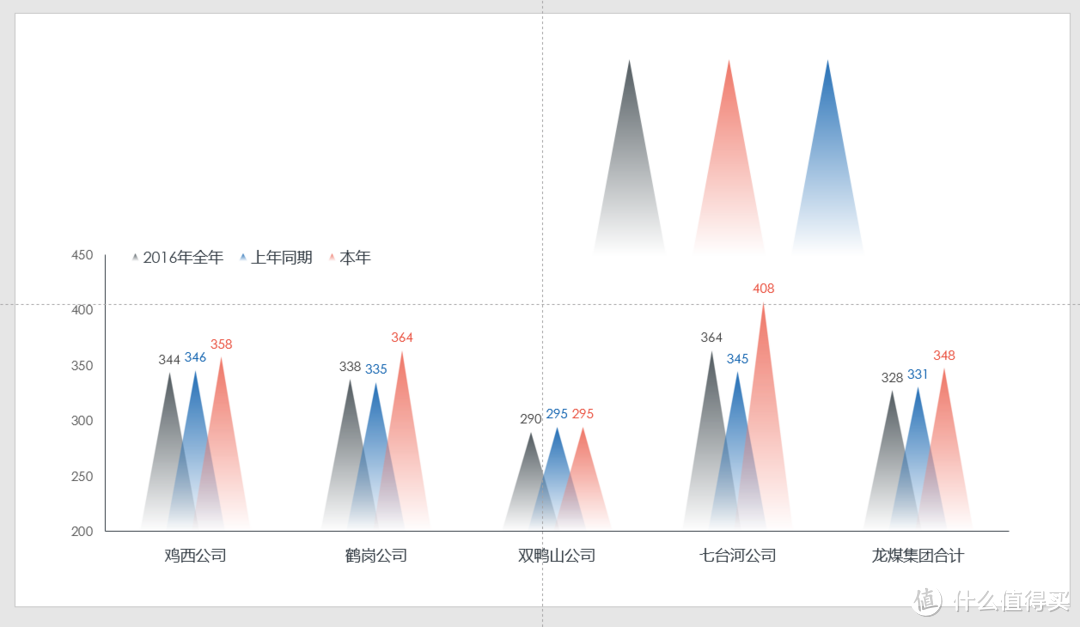 PPT常用图表制作手册之常见柱状图美化方式（图表数据可编辑）