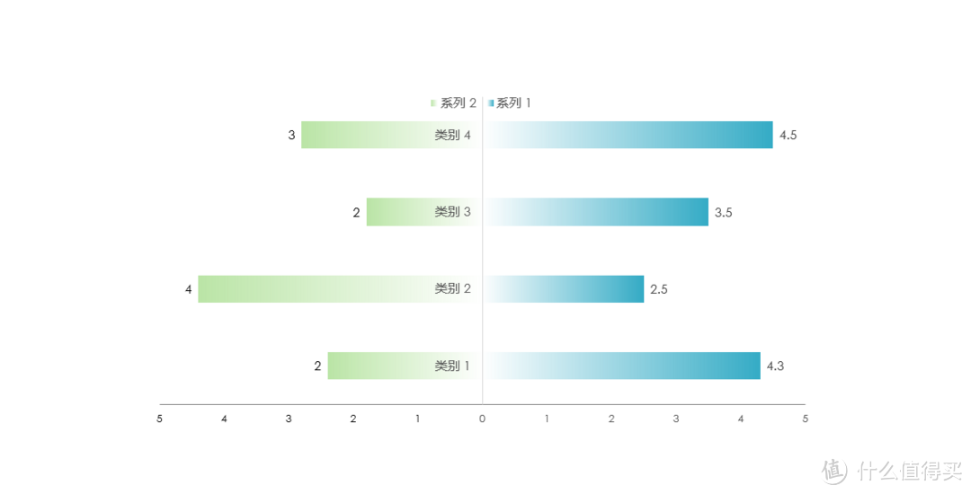 PPT常用图表制作手册之常见柱状图美化方式（图表数据可编辑）