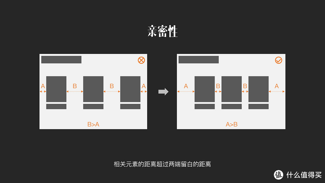 好模板≠好PPT！干货与福利并存的PPT排版手册