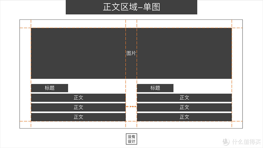 好模板≠好PPT！干货与福利并存的PPT排版手册