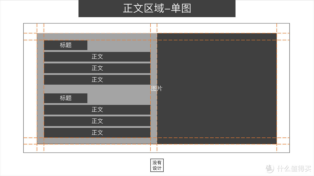 好模板≠好PPT！干货与福利并存的PPT排版手册