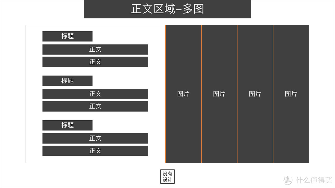 好模板≠好PPT！干货与福利并存的PPT排版手册