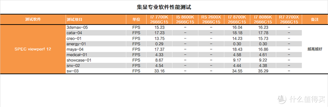 迈向5G的一小步？INTEL 英特尔  I7 8086K CPU测试报告