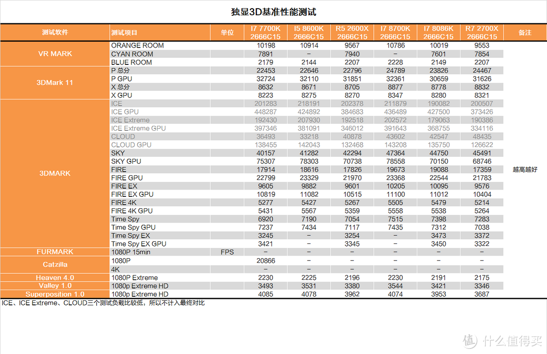 迈向5G的一小步？INTEL 英特尔  I7 8086K CPU测试报告