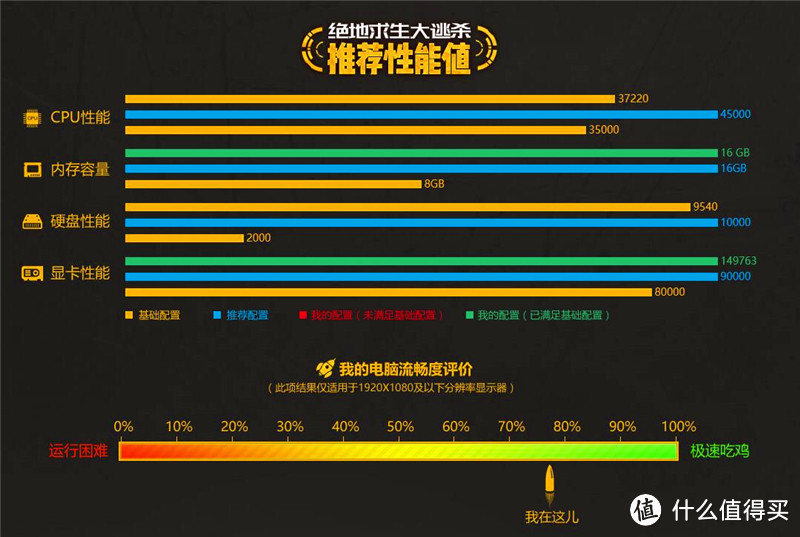 花钱少却能流畅吃鸡—MAXSUN 铭瑄 1060 5G 电竞版 显卡深度体验