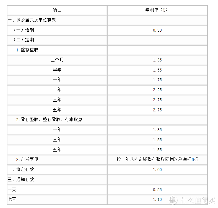 作为风险厌恶者，仅用一点闲钱，我是如何组合投资并且收益率超过绝大多数人？