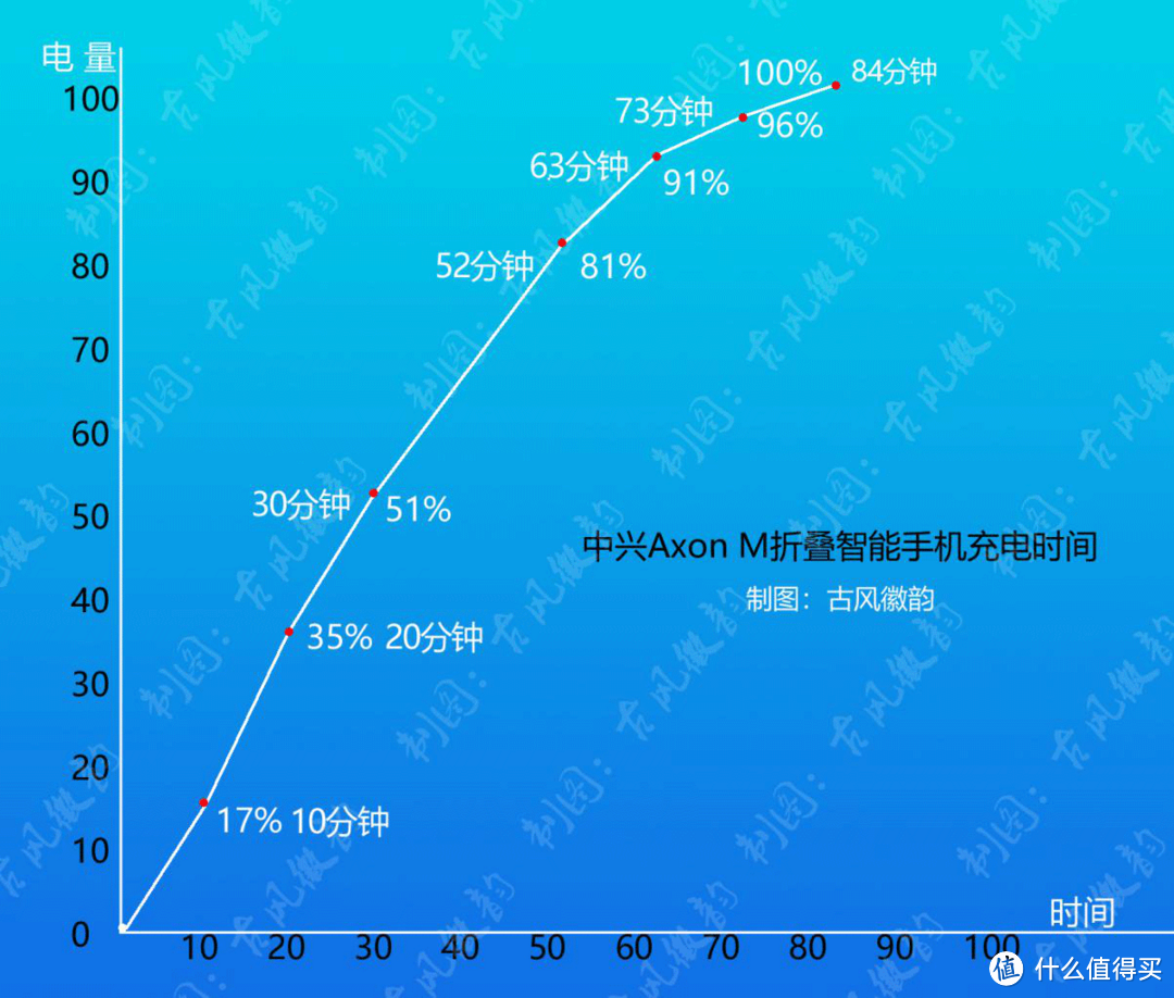 精彩折叠双屏，中兴Axon M折叠式手机评测