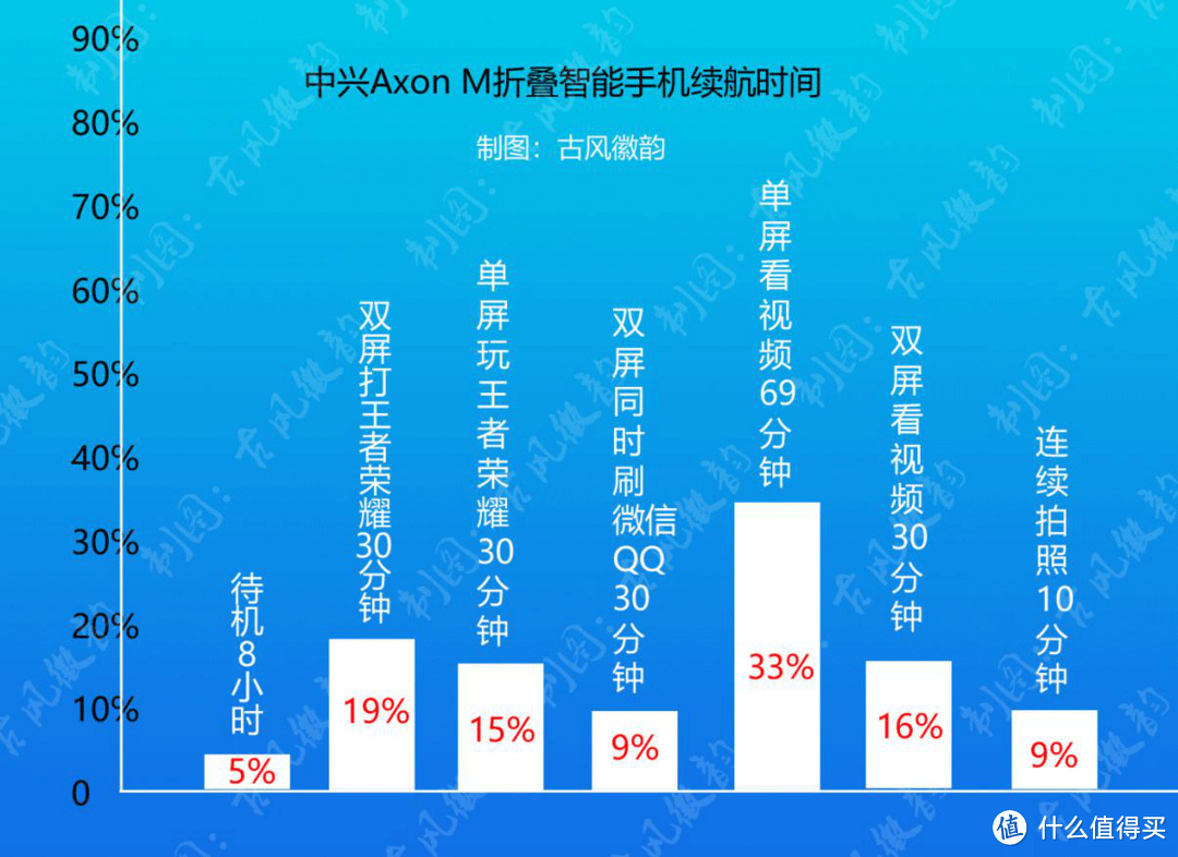 精彩折叠双屏，中兴Axon M折叠式手机评测