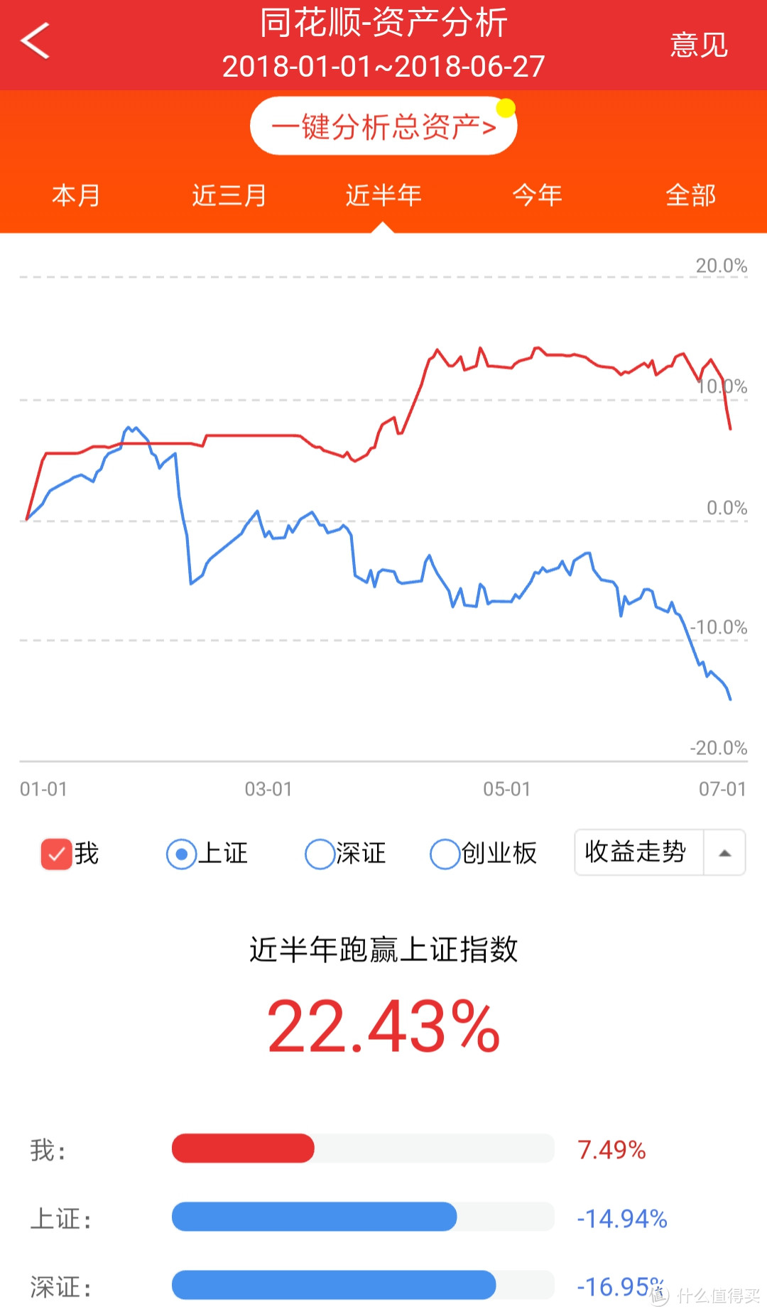 作为风险厌恶者，仅用一点闲钱，我是如何组合投资并且收益率超过绝大多数人？