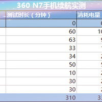 360手机充电体验(续航|充电|系统|冷藏室)