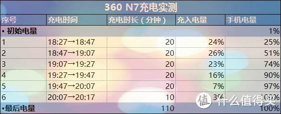 5030mAh电池+骁龙660，360手机使用体验分享