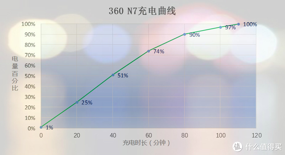 5030mAh电池+骁龙660，360手机使用体验分享