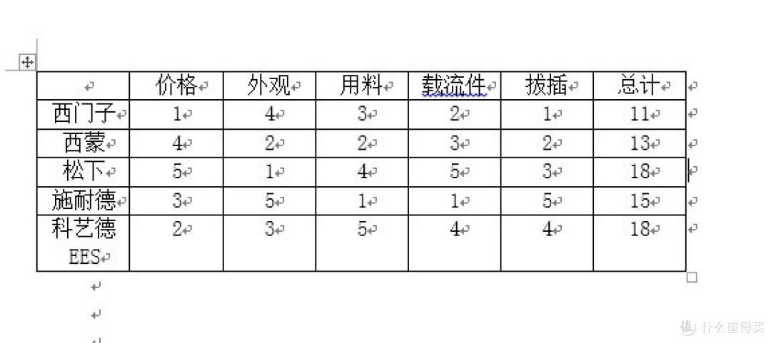 施耐德、西门子、松下等86型开关插座拆解对比