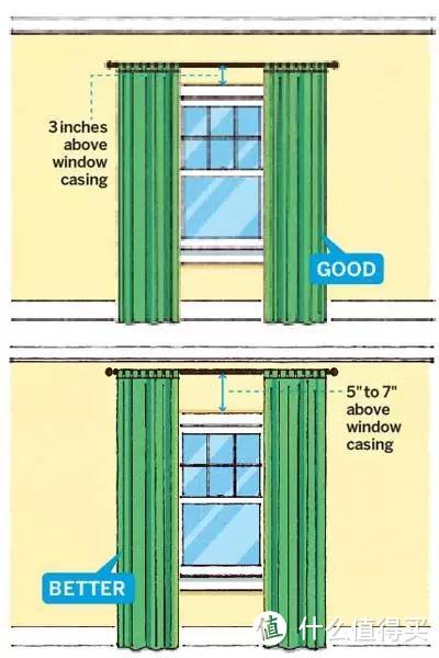 选择一款靠谱的窗帘，为什么要从拒绝纯棉开始？