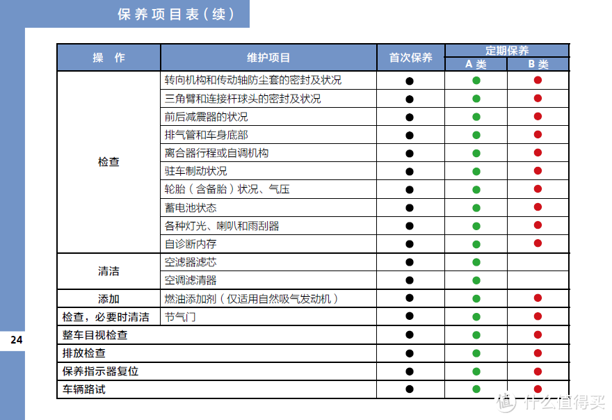 东风标致5008.1.6 自购材料二保，简略记录