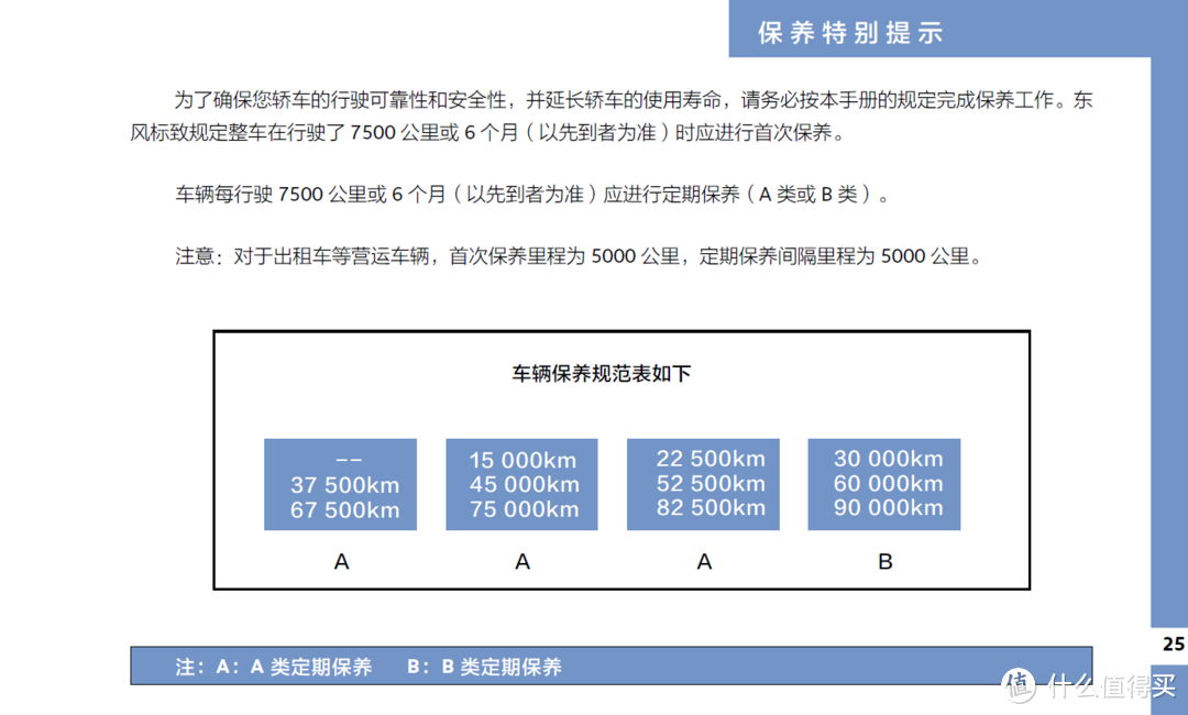 东风标致5008.1.6 自购材料二保，简略记录