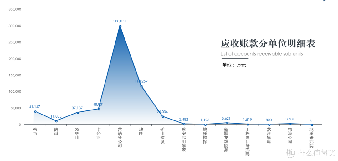 金融互联网行业人才必看！如何设计图表让PPT看起来更高大上？