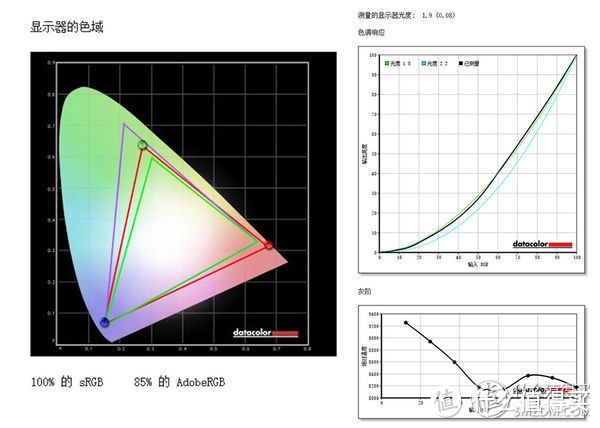 外设篇—最后一块拼图，MSI 微星 MPG27CQ 显示器！