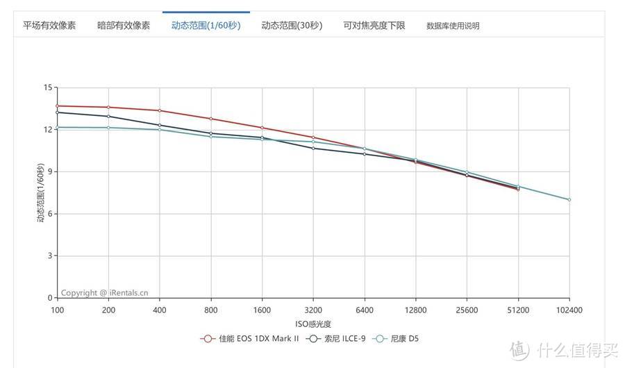 SONY 索尼 A9 旗舰机身测评