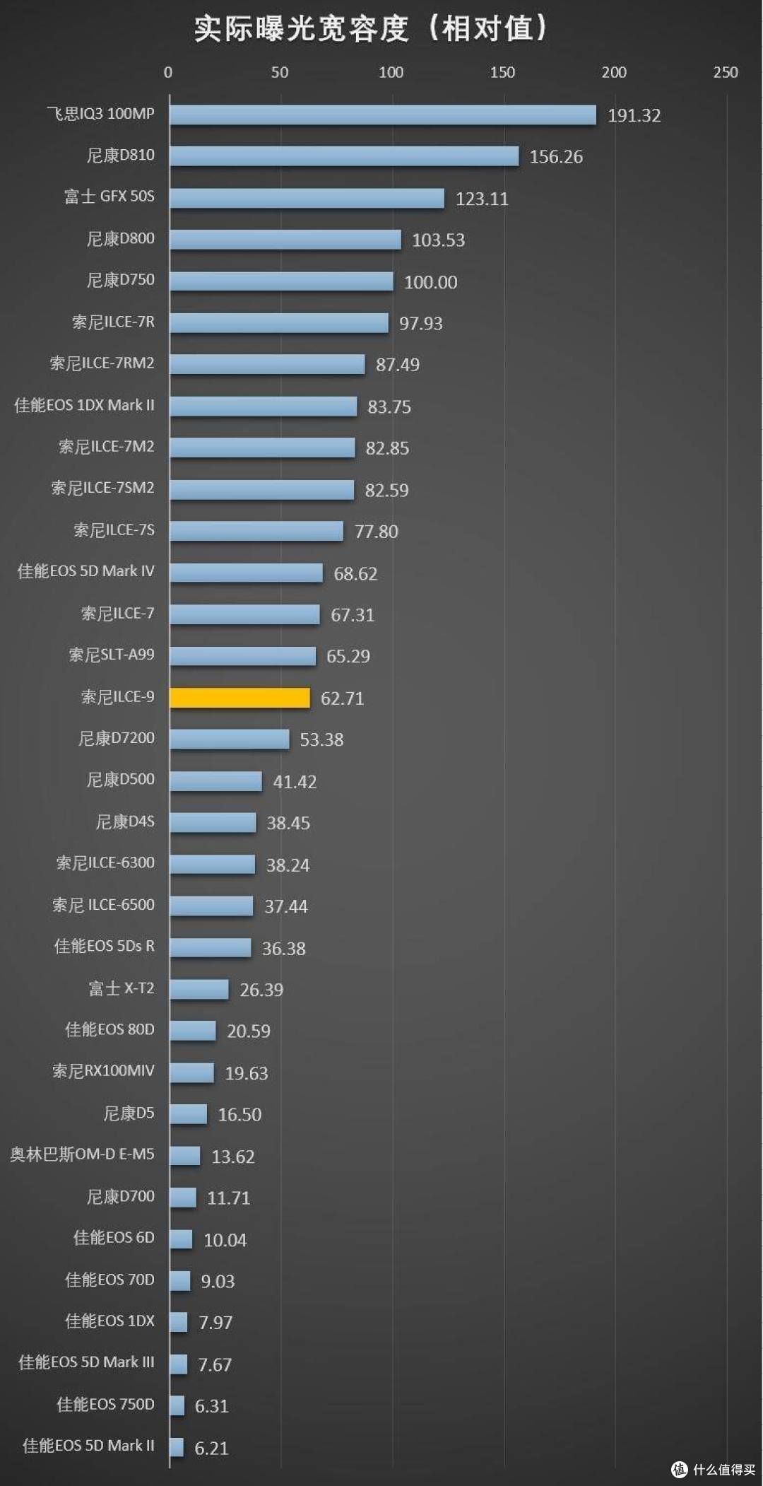 SONY 索尼 A9 旗舰机身测评