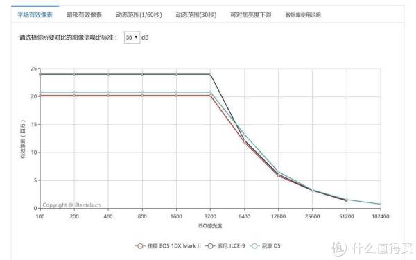 SONY 索尼 A9 旗舰机身测评
