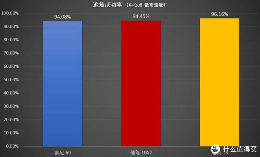 SONY 索尼 A9 旗舰机身测评