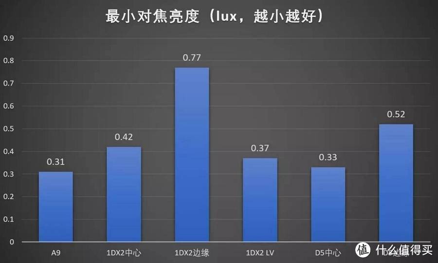 SONY 索尼 A9 旗舰机身测评