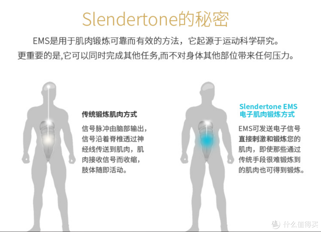 一块腹肌靠它就能变成六块吗--slendertone Abs7 Unisex腹部肌肉锻炼腰带众测报告