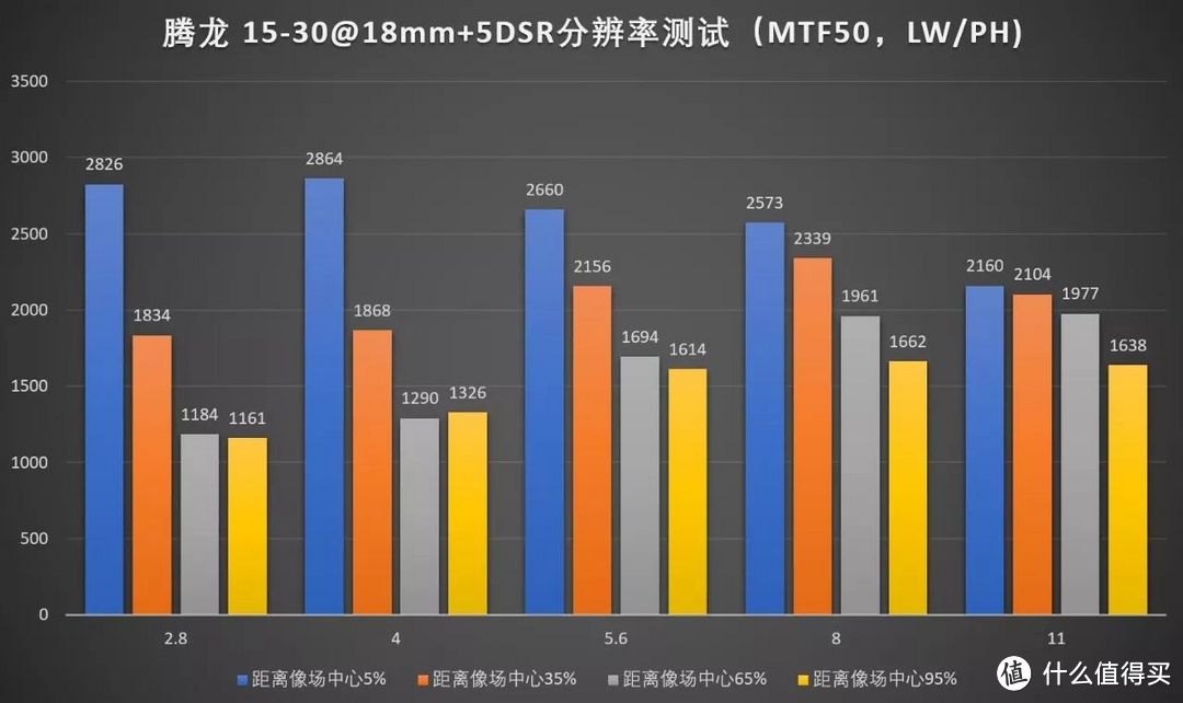 TAMRON 腾龙 SP 15-30mm f/2.8 Di VC USD 镜头评测