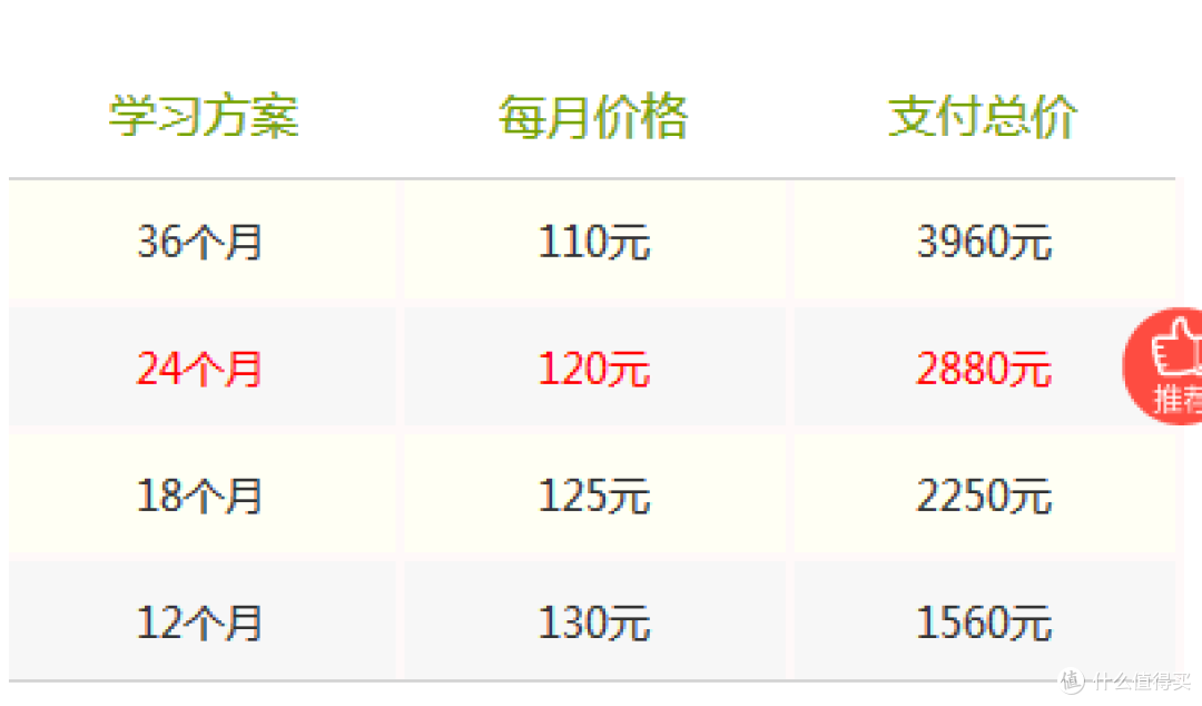 毛爸聊玩具:这位爸爸专门写了篇近5000字的长文,跟大家分享使用「巧虎」9个月的体验