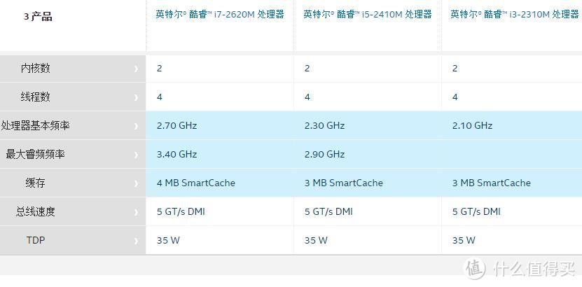 Inspiron 戴尔 14R N4110 灵越笔记本电脑清灰加内存换SSD小记