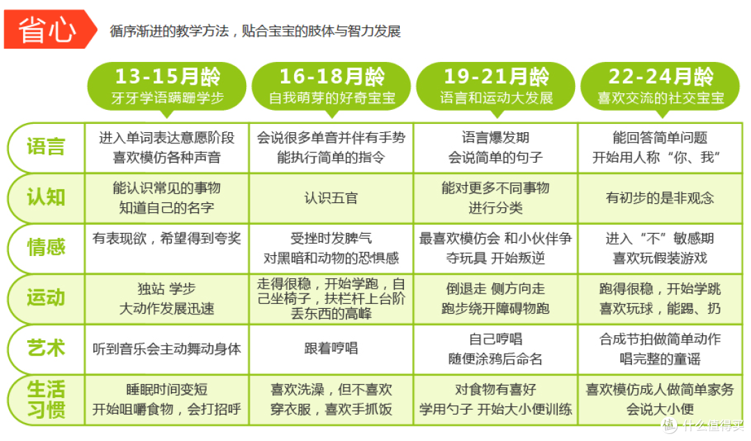 毛爸聊玩具:这位爸爸专门写了篇近5000字的长文,跟大家分享使用「巧虎」9个月的体验